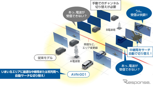 自動中継局サーチ