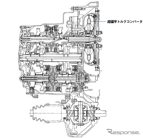 【価値創造ホンダ『ストリーム』】4速ATより短い5速AT