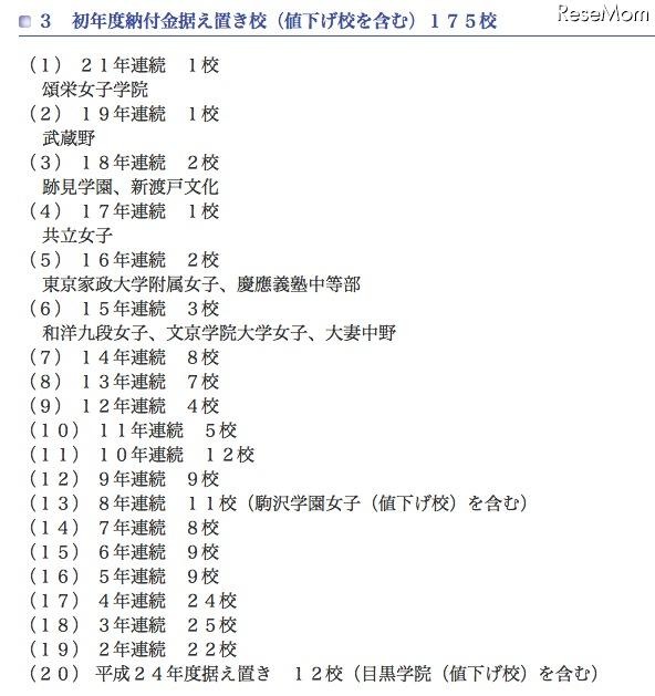 初年度納付金据え置き校（値下げ校を含む）