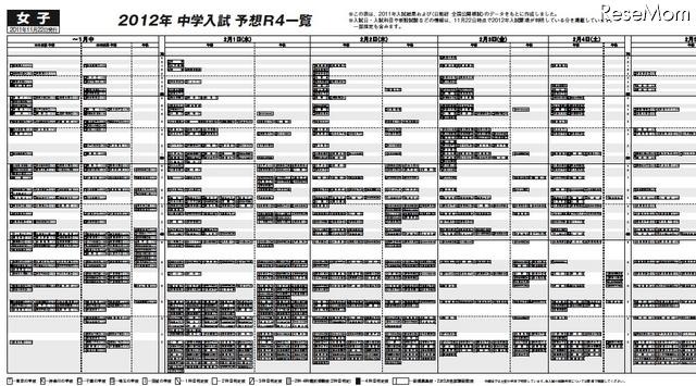 2012年 中学入試 予想Ｒ4一覧（女子）