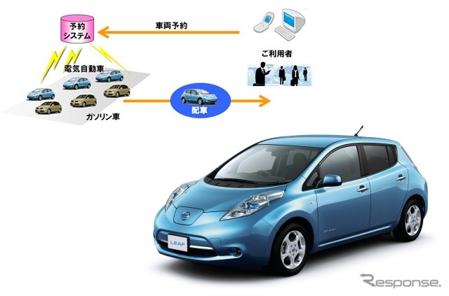 業務車両を使ったEV優先シェアリング 日産が実証実験