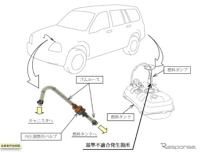 改善箇所