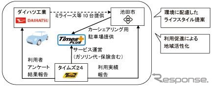 事業モデルイメージ図