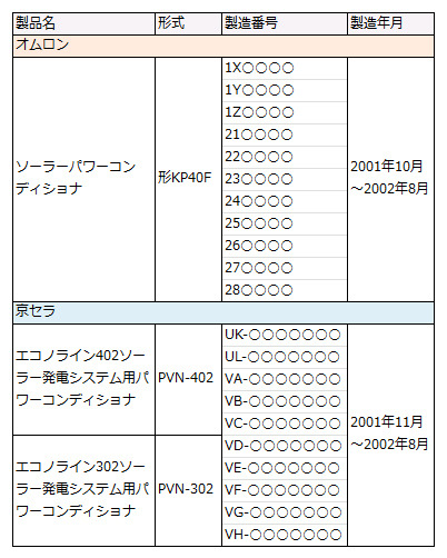 点検・修理の対象製品