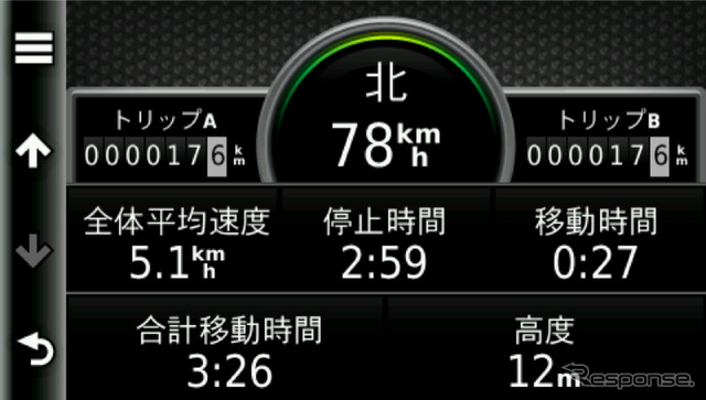 SPEED表示の部分をタップするとこのようなトリップ情報ページになる。独立した2つのトリップメーター、平均速度、移動時間、硬度などが表示され、かなり実用的に使える。