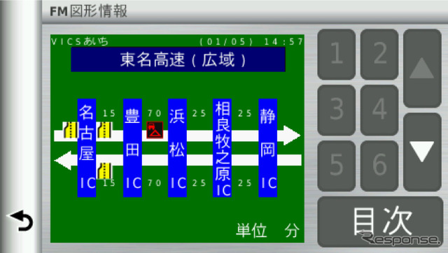 高速道路の広域情報としてこのような表示方法も可能だ。