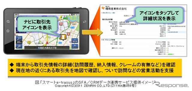 日立ソリューションズ、スマートe・イートラサス CRM/SFAデータ連携サービス