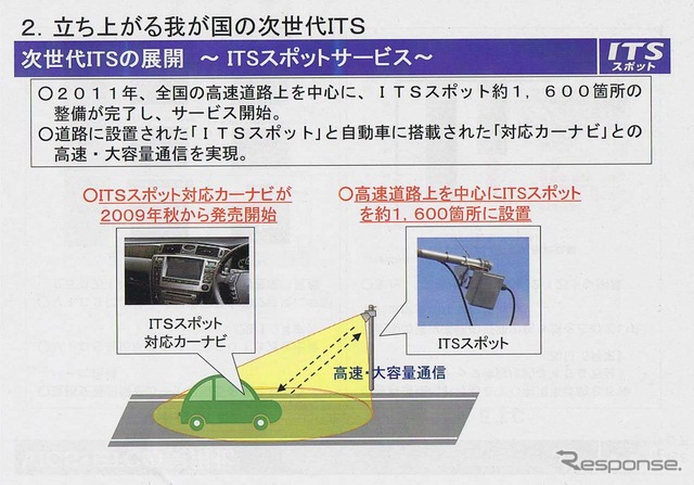 道路上に敷設されるITSスポット。ETCと同じ通信方式が採用され、対応カーナビも発売中