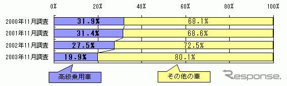 どのクルマから何が盗まれるのか…車上荒らし調査