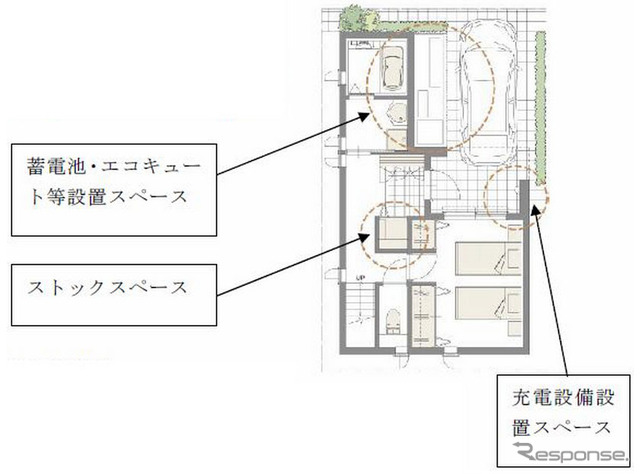 トヨタホーム スマートハウスアイテム導入した都市型住宅