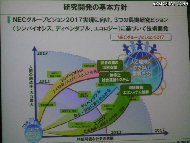 研究開発の基本方針