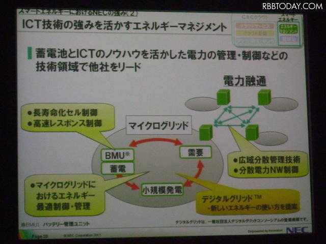 ICT技術の強みを活かすエネルギーマネジメント
