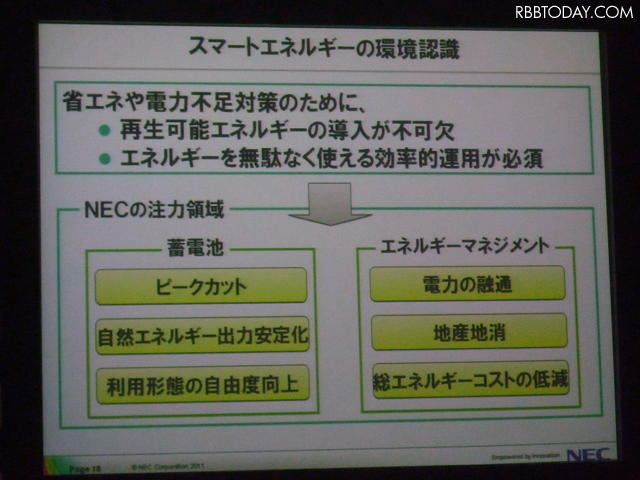 スマートエネルギーの環境認識