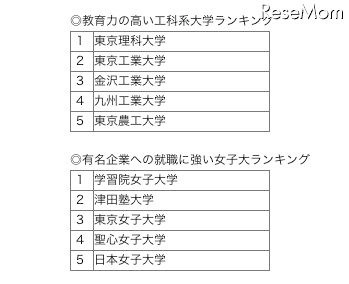 ランキングの例 