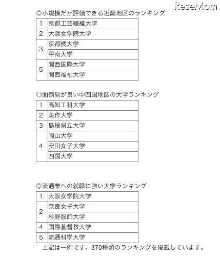 ランキングの例 