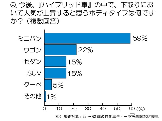 トレンド総研調査