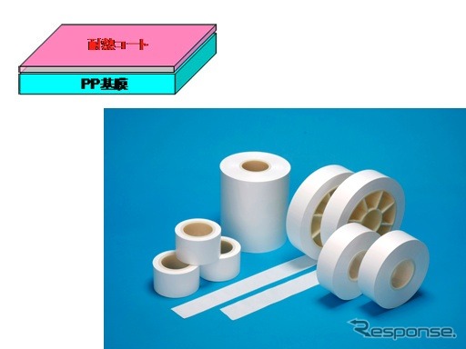 リチウムイオン二次電池用セパレータ、セパレントと、耐熱グレードの構成イメージ(左上)