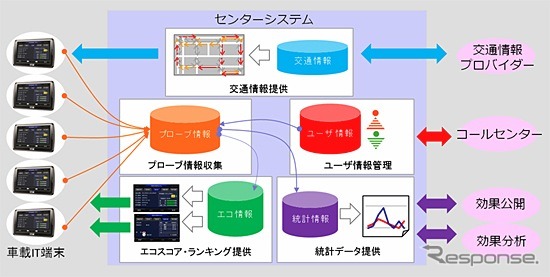NTTデータ