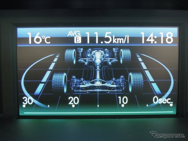 スバル インプレッサ G4