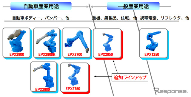 安川電機の塗装用途最適化ロボットEPXシリーズ