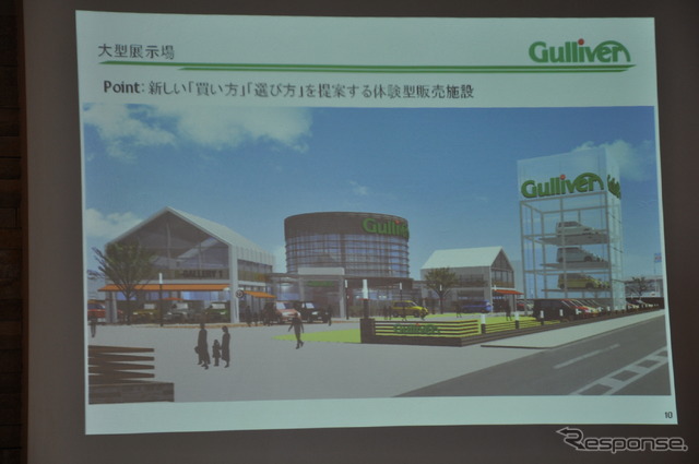 ガリバーが2012年春の新設を予定する大型車両展示場のイメージ