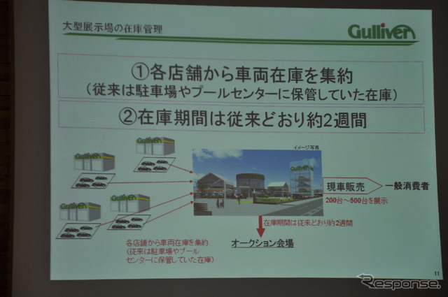 ガリバーが2012年春の新設を予定する大型車両展示場のイメージ