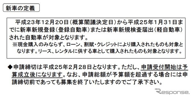 エコカー補助金を盛り込んだ第4次補正予算案が閣議決定された