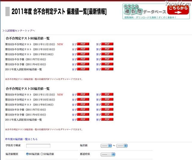 第3回合不合判定テスト 偏差値一覧