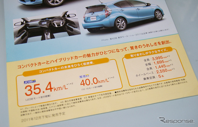 トヨタの新型コンパクトハイブリッド「アクア」の燃費が判明。JC08モードで35.4km/リットル、10・15モードで40km/リットルとなる。