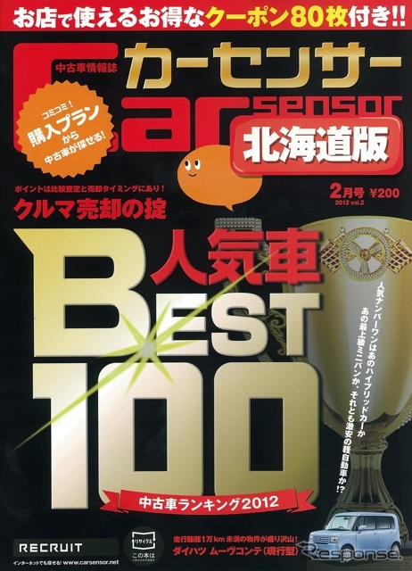 中古車ランキング2012、1位はホンダ フィット