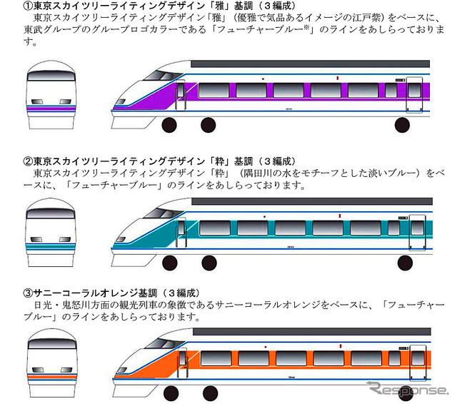 東武鉄道発表資料より
