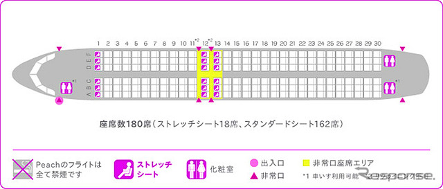 関西～福岡間 片道250円のキャンペーン運賃で5日10時から発売するというピーチ・アビエーション