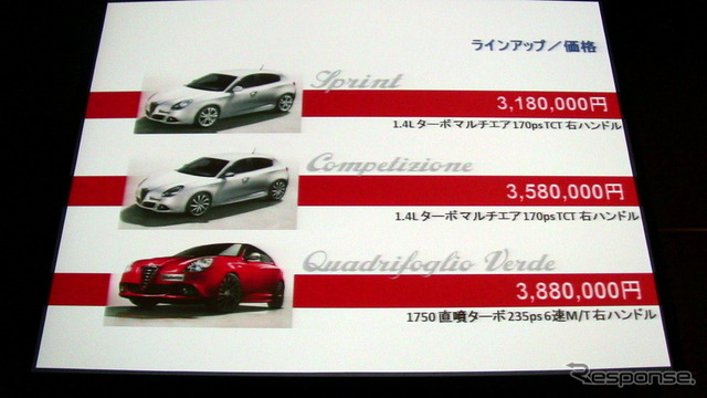 【アルファロメオ ジュリエッタ 日本発表】147以上の成功を目指す［動画］ 