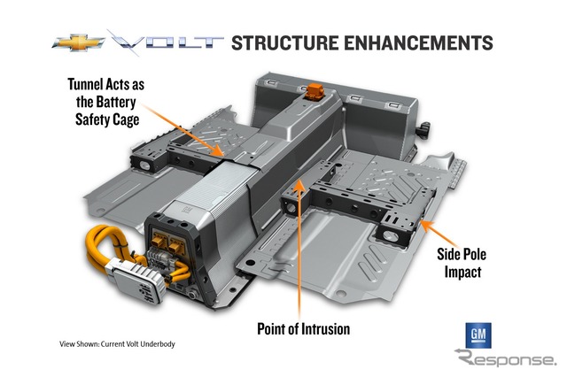 GMのPHV、ボルトと同車のバッテリー改修策