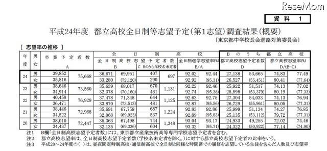 志望率の推移