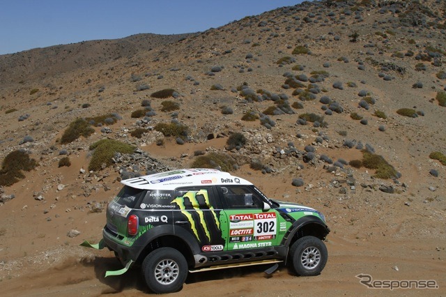7日目：ペテランセル（MINI X-raid）