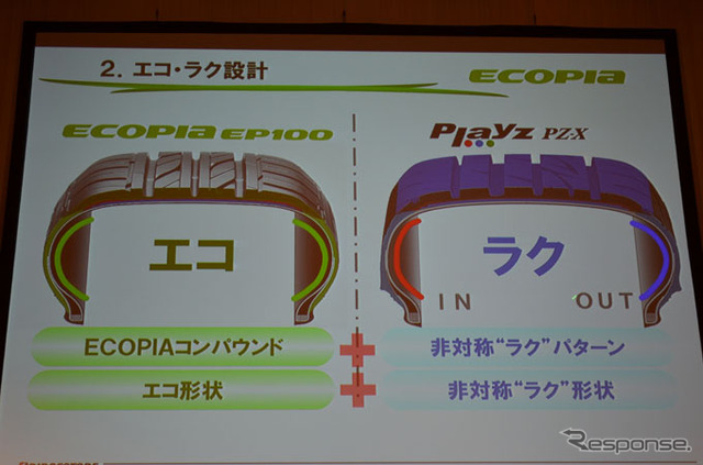 ブリヂストンECOPIA