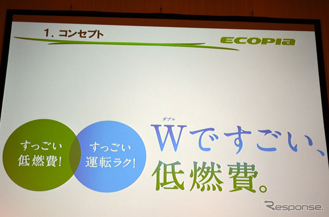 ブリヂストンECOPIA