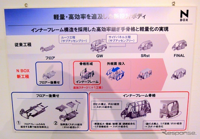 ホンダN BOX