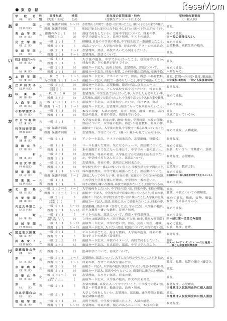 私立高校面接