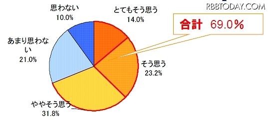 できることなら玉の輿にのりたい(お金持ちと結婚したい)と思いますか