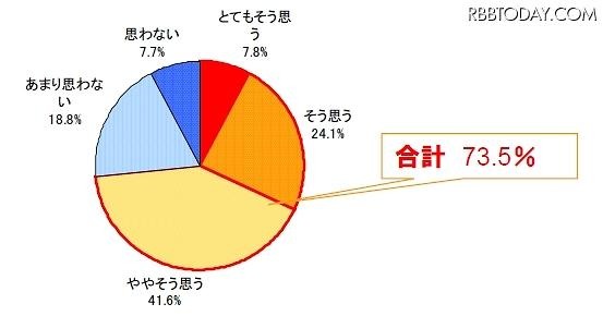 100%当たる占いで、あなたと最高の相性だという人を紹介されたら、付き合ってみようかなと思いますか