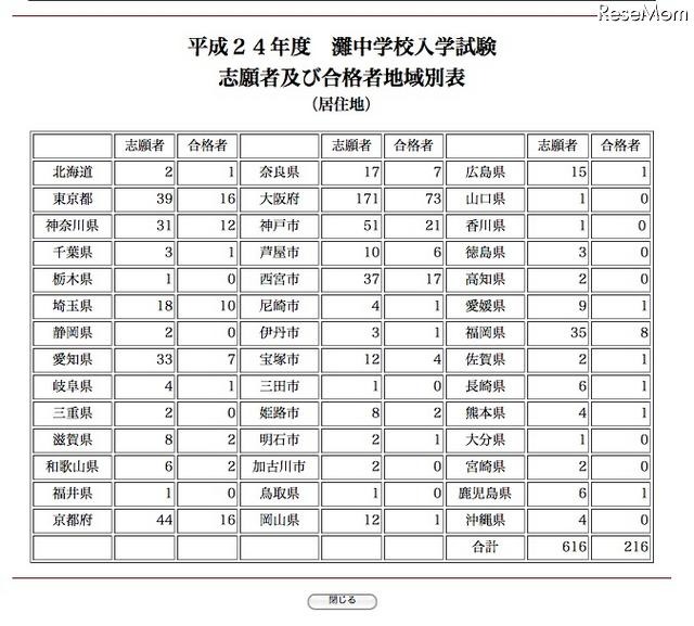 平成24年度灘中学校入試資料