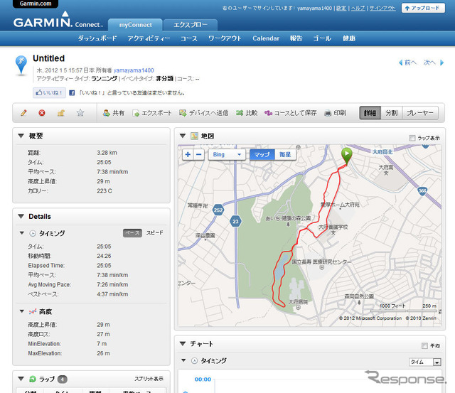 GARMINコネクトにアップロードしたデータはこのように表示される。非常に見やすく、複数のデータの比較なども可能だ。