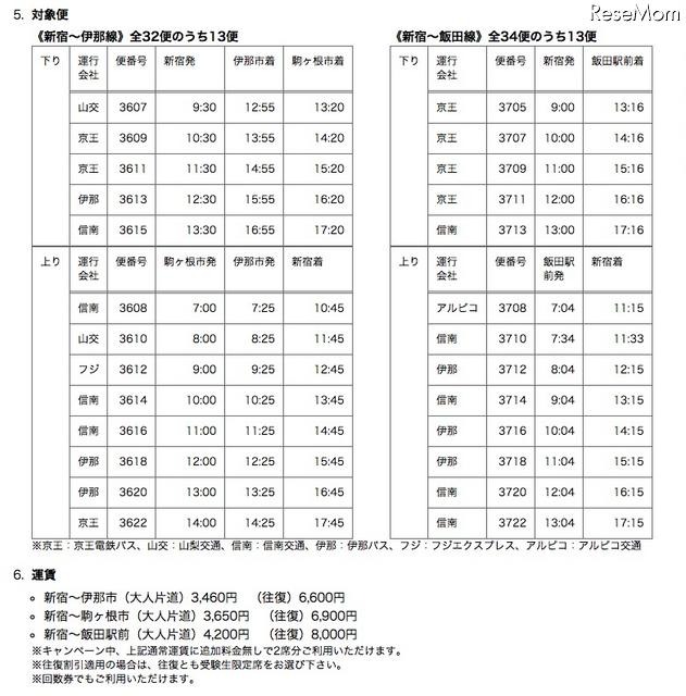 中央高速バス「受験生応援キャンペーン」