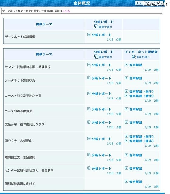 全体概況