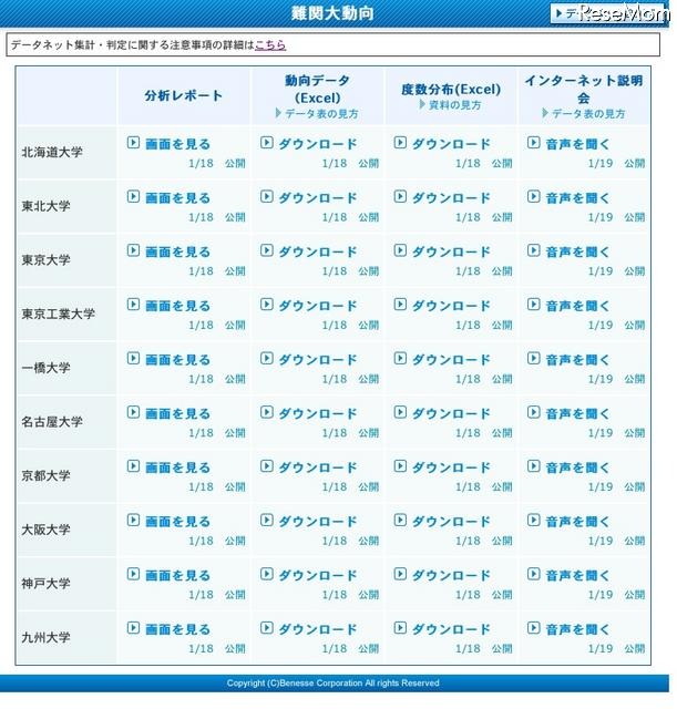 難関大動向