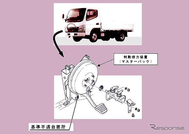 【リコール】ブレーキを踏んでいても動く…三菱ふそうキャンター/ガッツ
