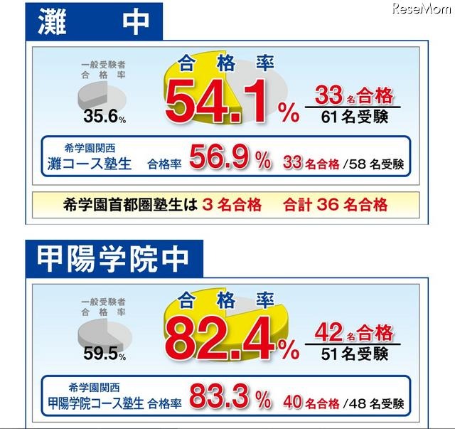 灘中合格に向けた万全の指導！｜人生の糧になる中学受験を「希