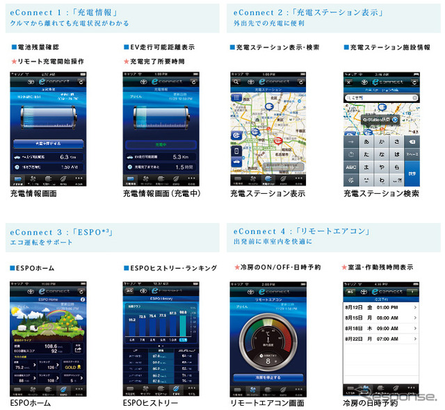 eConnectの表示例